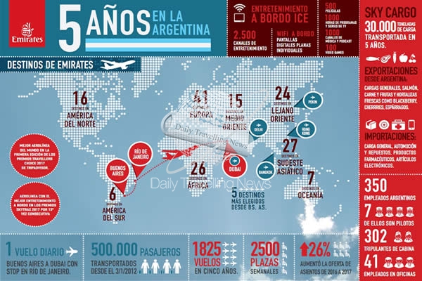 -Emirates celebra su 5to. aniversario en la Argentina-