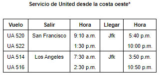 ¡Hemos vuelto! United anuncia su regreso al aeropuerto JFK de Nueva York