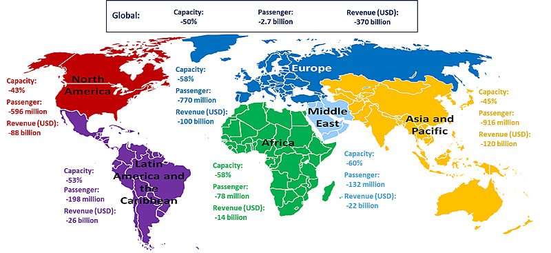 Tráfico e ingresos de pasajeros en 2020, por región