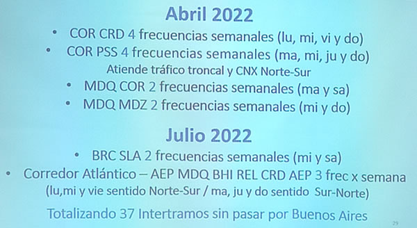 Aerolíneas Argentinas - Resultados 2021-2022