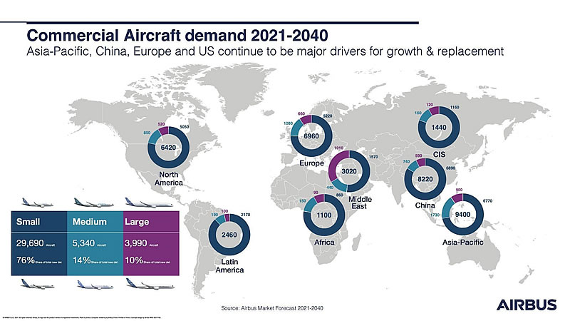 La región de Asia-Pacífico necesitará más de 17.600 aviones nuevos para 2040