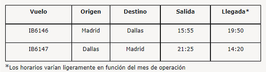 Iberia recupera los dos vuelos diarios con Argentina, Colombia y México