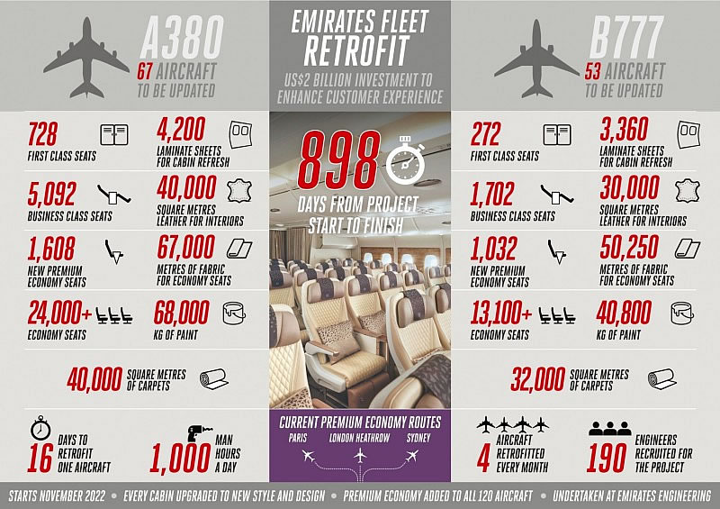 Emirates emprende la mayor modernización de cabinas
