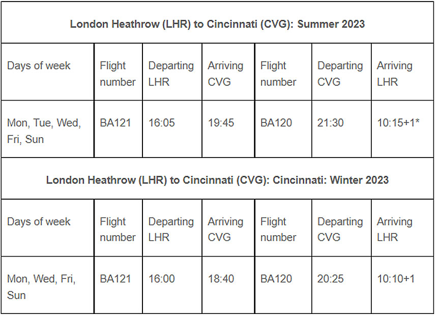 British Airways anunció nuevo vuelo directo entre Londres y Cincinnati