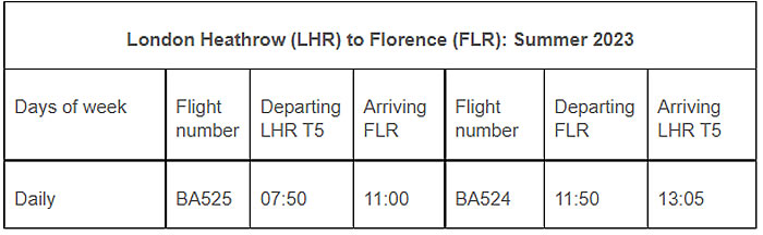 Nuevo vuelo de British Airways Londres-Florencia