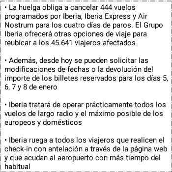 Iberia flexibiliza las condiciones de sus vuelos para facilitar cambios y reembolsos a los clientes afectados por la huelga de Reyes