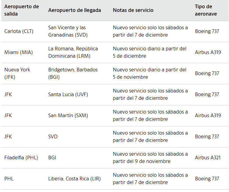 American Airlines amplía su programación con ocho nuevas rutas a América Latina y el Caribe