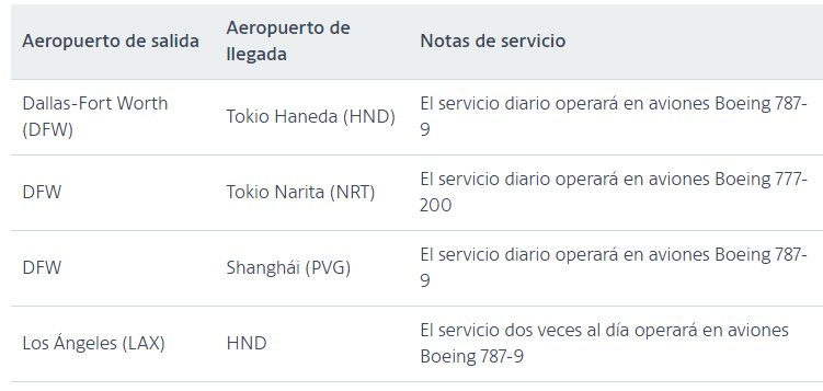 American Airlines anuncia nuevas rutas a Europa para el verano de 2025 con nuevas rutas a Europa