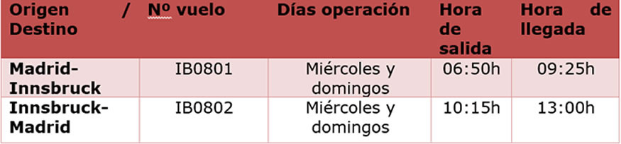 Vuelos de Iberia hacia Innsbruck