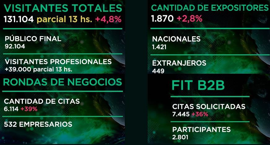 Cierre FIT 2024