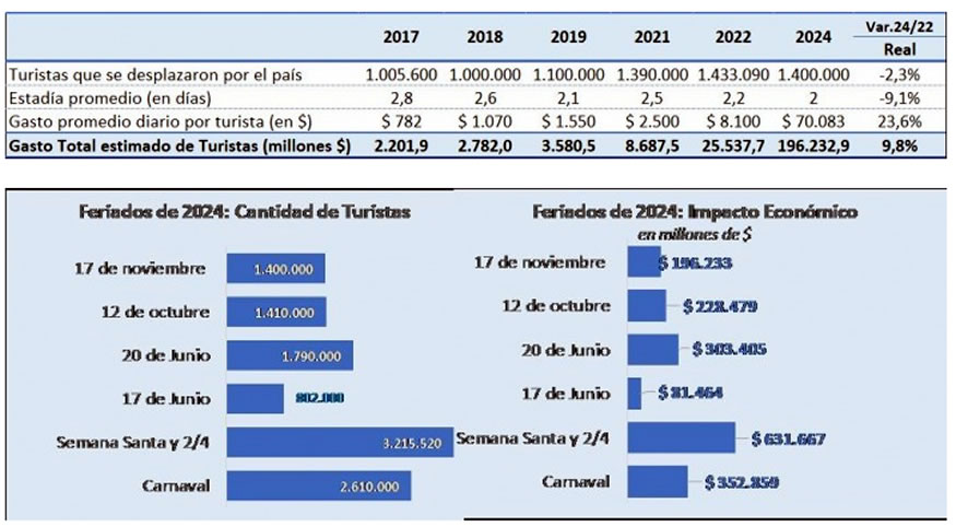 Feriado 20 Noviembre 2024