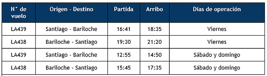 LATAM - Ruta Bariloche Santiago de Chile