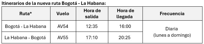 Avianca conecta a los viajeros argentinos con La Habana vía Bogotá