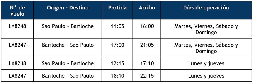 LATAM Airlines Brasil - Bariloche-San Pablo