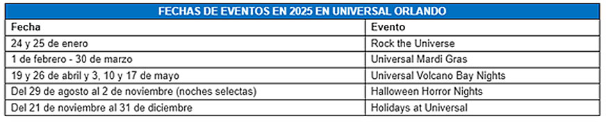 Fechas de eventos 2025 en Universal Orlando Resort