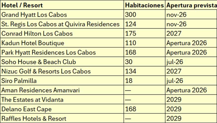 Los Cabos en Buenos Aires
