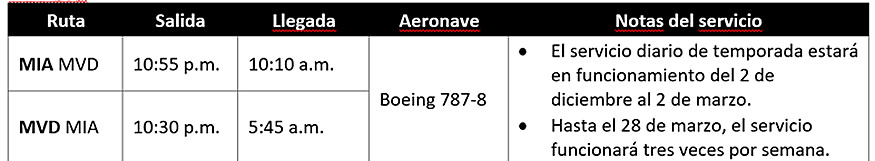 American Airlines reanuda el servicio estacional a Montevideo  para la temporada tur&iacute;stica de verano