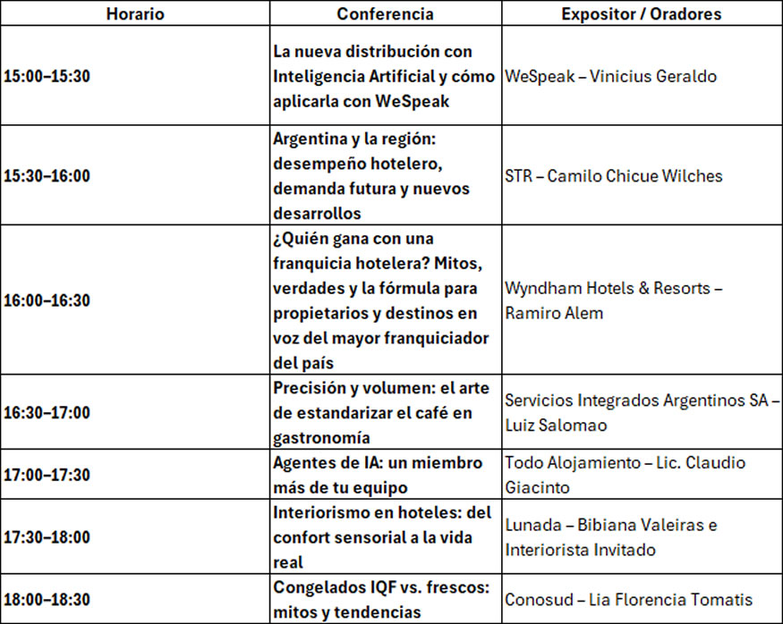 Conferencias HOTELGA 2026