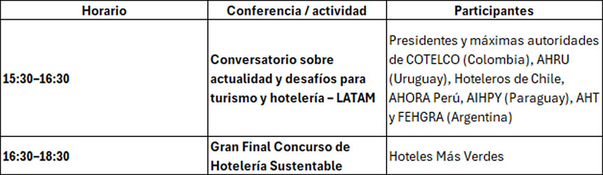 Conferencias HOTELGA 2026