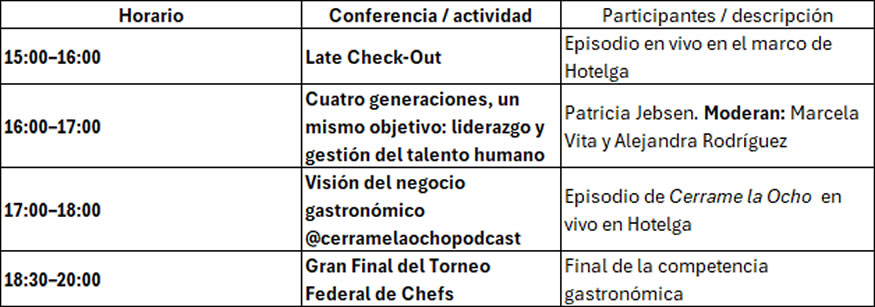 Conferencias HOTELGA 2026
