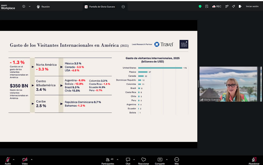 WTTC plantea una agenda para acelerar el turismo latinoamericano con m&aacute;s conectividad, inversi&oacute;n y facilitaci&oacute;n de viajes