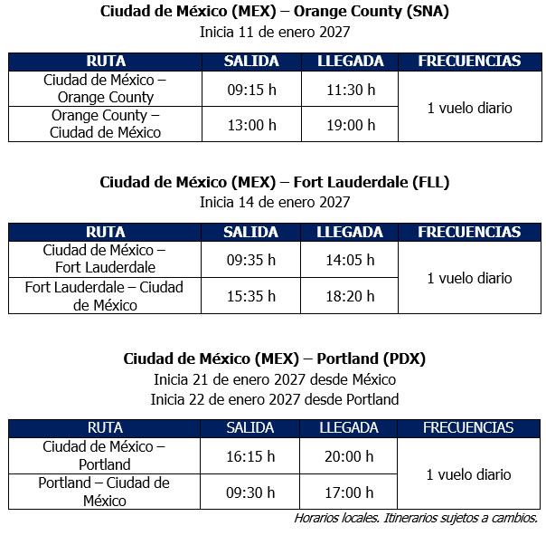 La alianza Aerom&eacute;xico-Delta anuncia nuevas rutas para conectar a la ciudad de M&eacute;xico con Orange County, portland y Fort Lauderdale