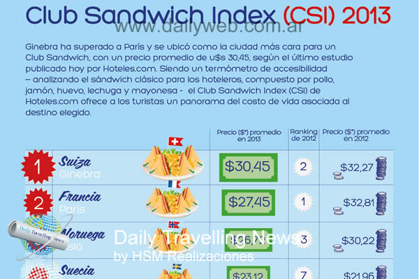 -Club Sandwich Index 2013 de Hoteles.com-