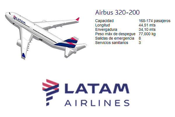 LATAM Airlines Argentina Moderniza Las Cabinas De Su Flota A320