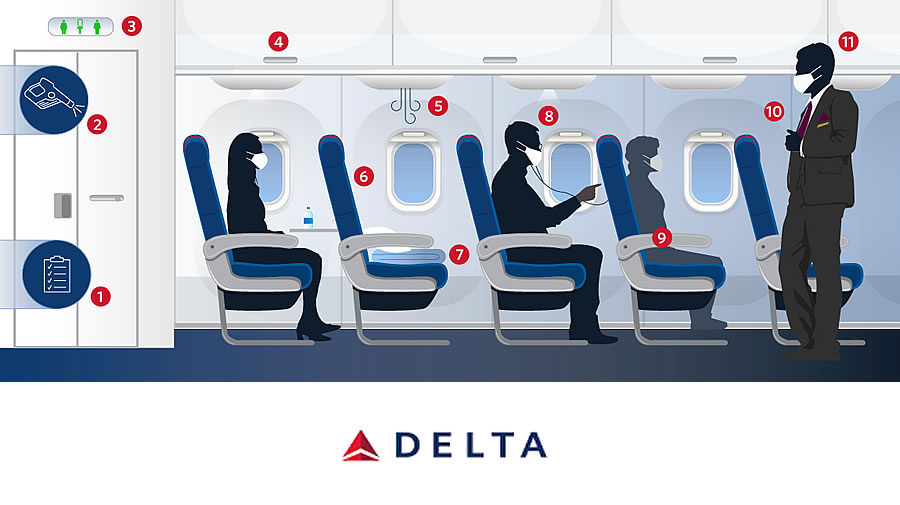 -Altas medidas de seguridad en los vuelos de Delta Airlines-