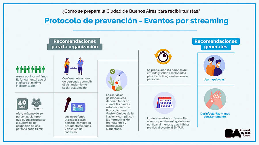-Aprueban los protocolos para eventos por streaming en Ciudad de Buenos Aires-