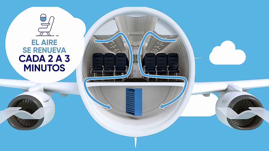 -Copa Airlines muestra como se renueva y filtra el aire en todos sus aviones-