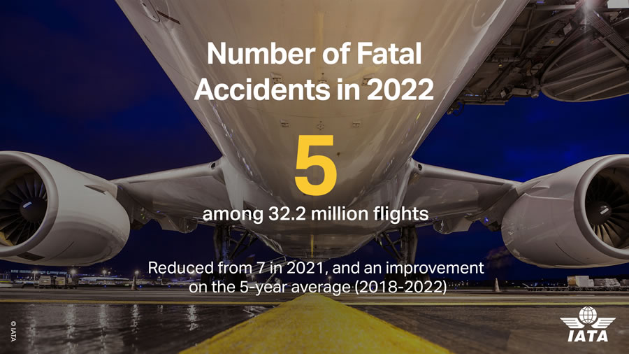 -IATA publica el informe sobre el desempeño de seguridad de las aerolíneas en el 2022-