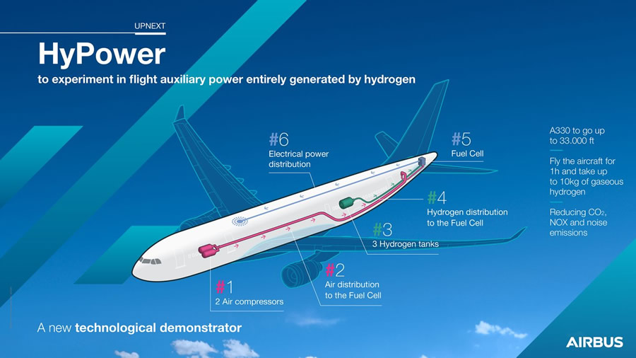 -Airbus pondr a prueba la energa auxiliar en vuelo totalmente generada por hidrgeno-