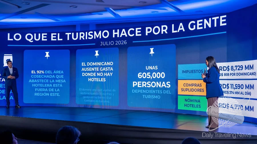 -Hasta 605,000 personas dependen del turismo en la Rep�blica Dominicana-