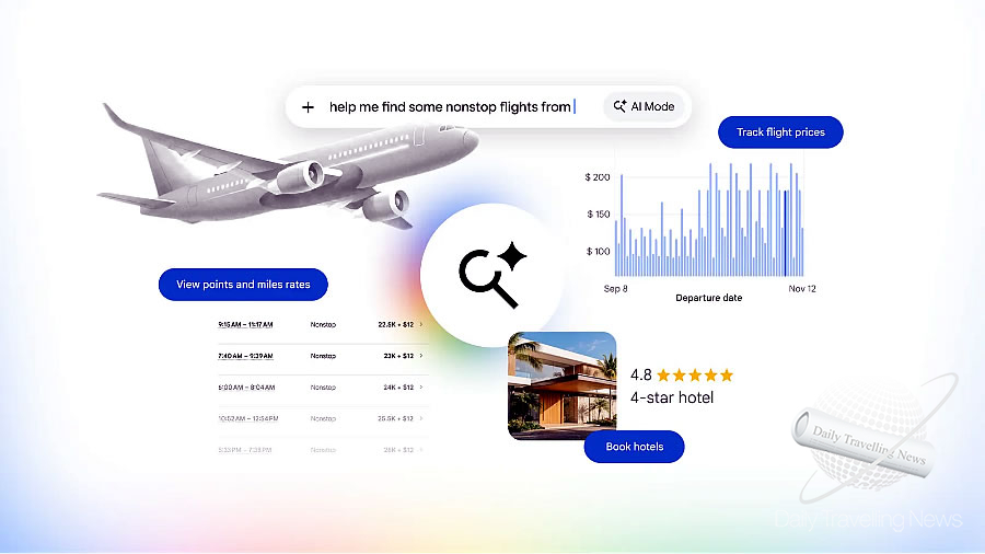 -Google sum� funciones en Modo IA que facilitan l;a organizaci�n de un viaje-