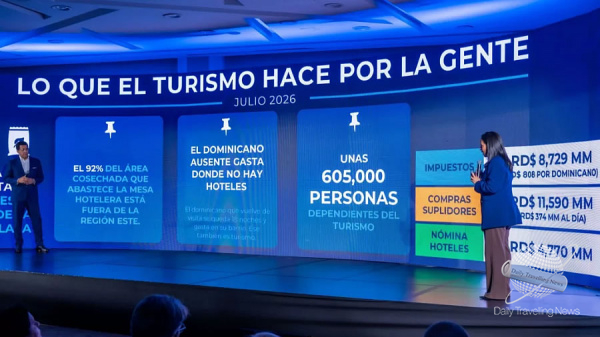 Hasta 605,000 personas dependen del turismo en la Rep�blica Dominicana